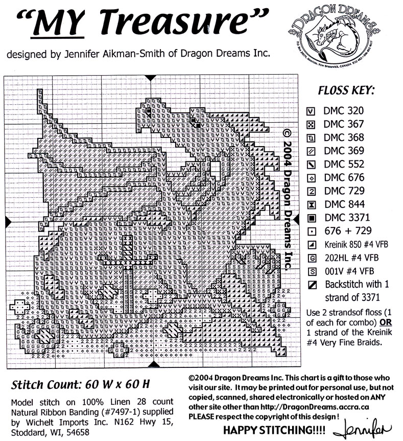 Sample Charts